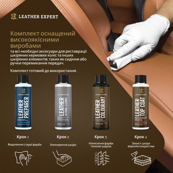 Набір для реставрації та догляду шкіри керма | Leather Expert SW Restoration Kit | Чорний