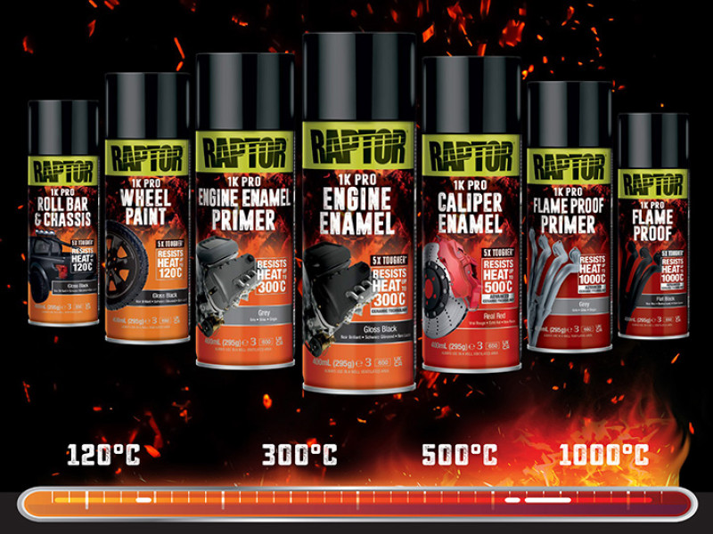 Нова лінійка термостійких покриттів RAPTOR: Захист, стійкість, надійність
