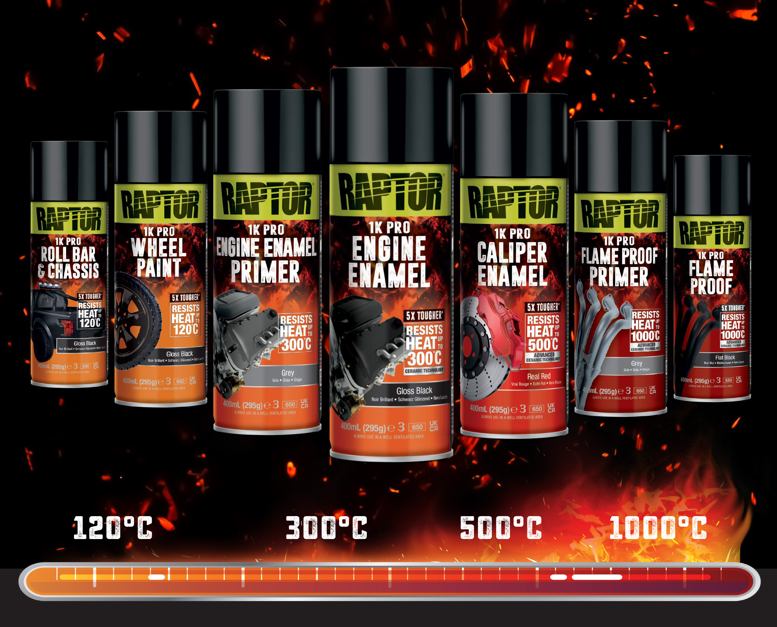 Термостійкі фарби RAPTOR